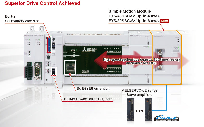 iQ-F Eenvoudige Motion module voor geavanceerde motion control ...